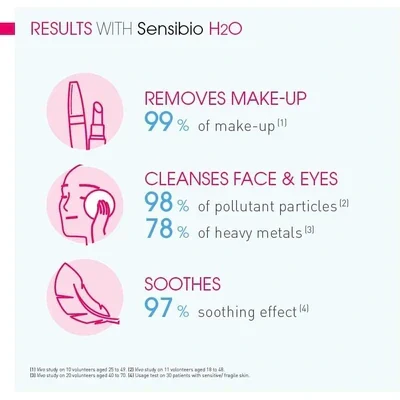 Bioderma Sensibio H2O Eye 500Ml W/O Pump - Image 5
