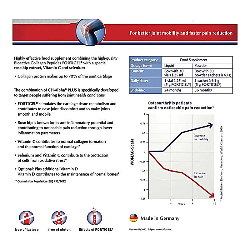 Ch Alpha Plus Fortigel Liquid 25ml 30s - Image 3