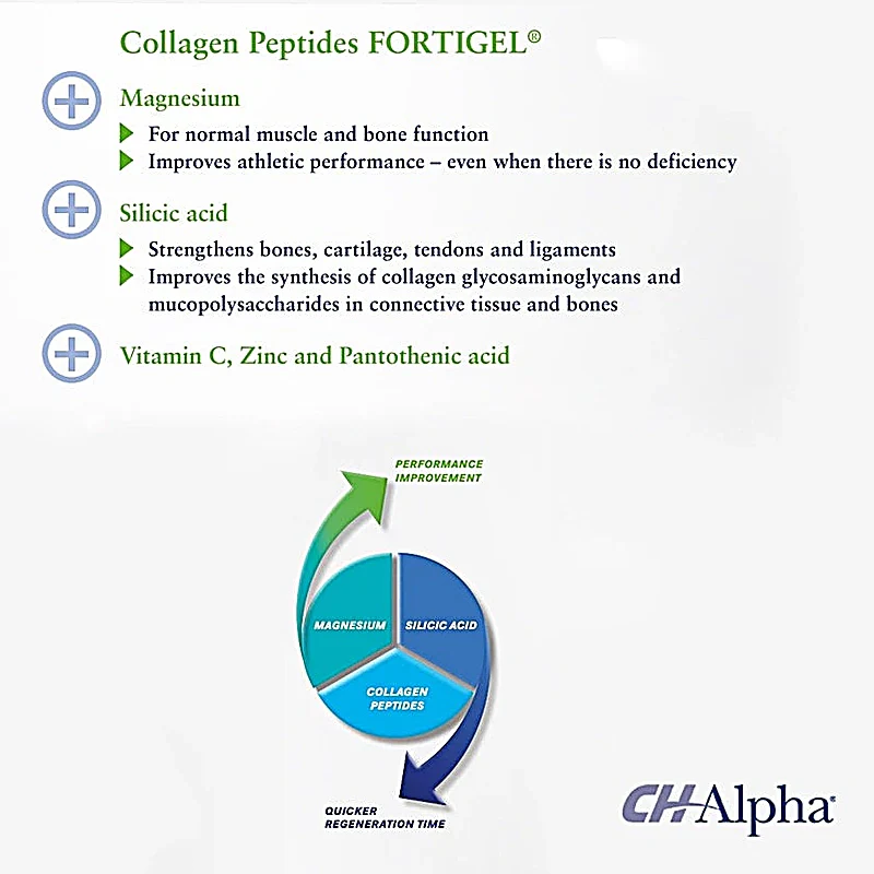 Ch Alpha Sport Liquid 25ml 30s - Image 3