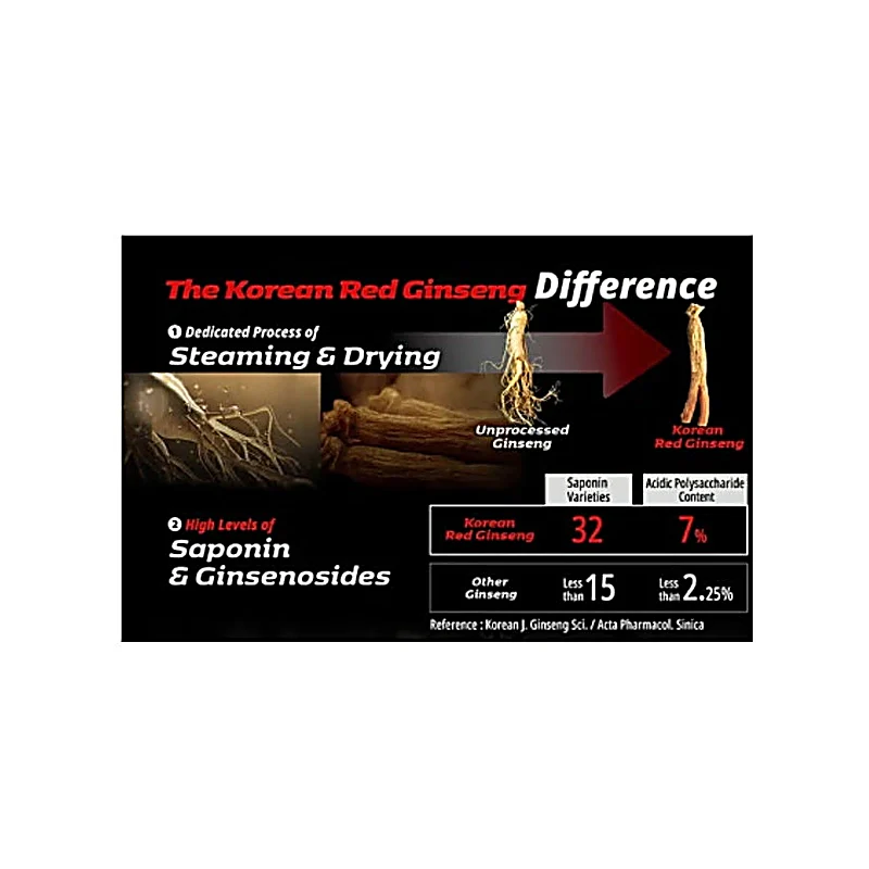 Cheongkwanjang Korean Red Ginseng Beauty Plus Women Tab 60s - Image 5