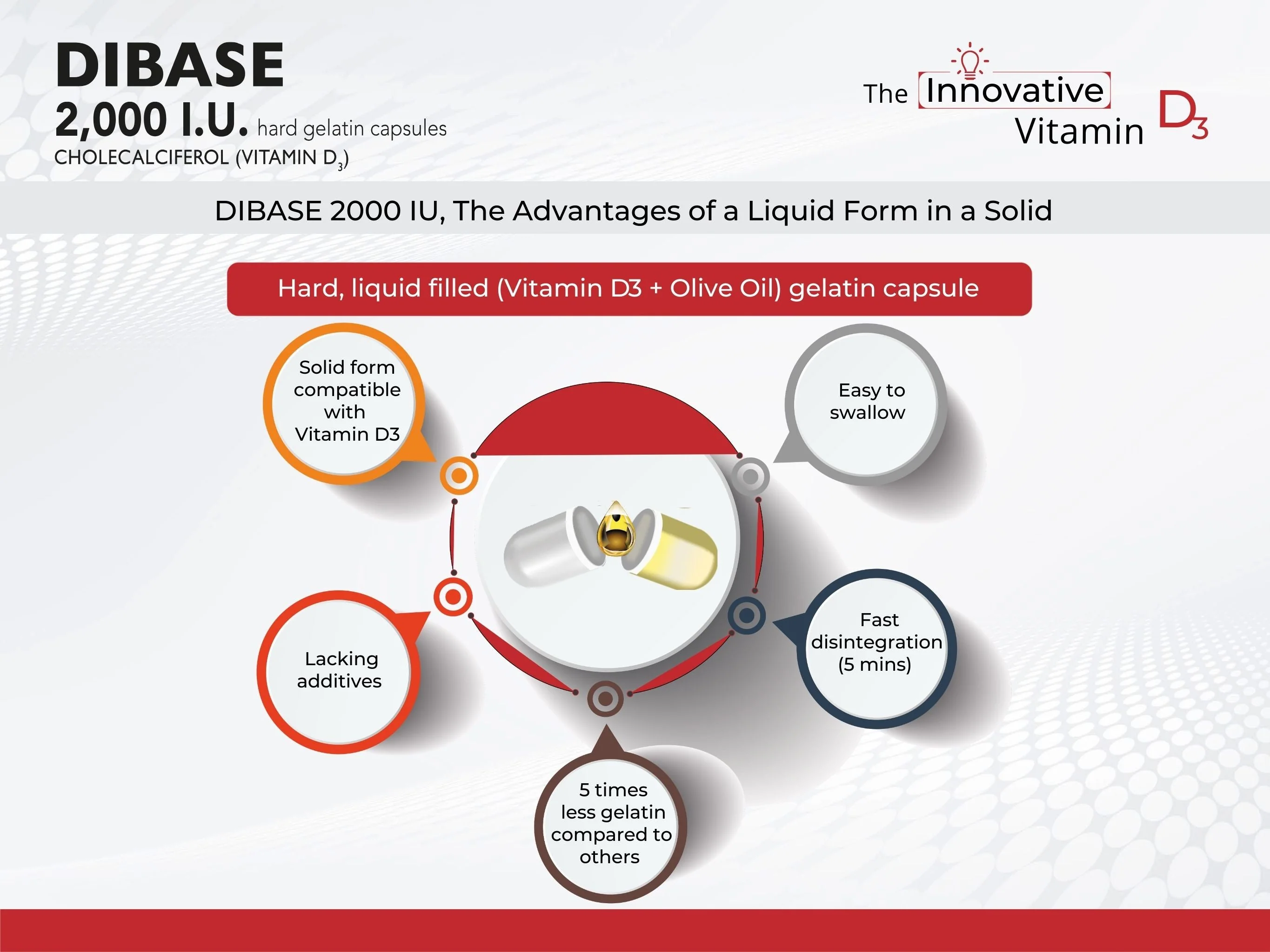 Dibase 2000.I.U. Capsules 30s - Image 5