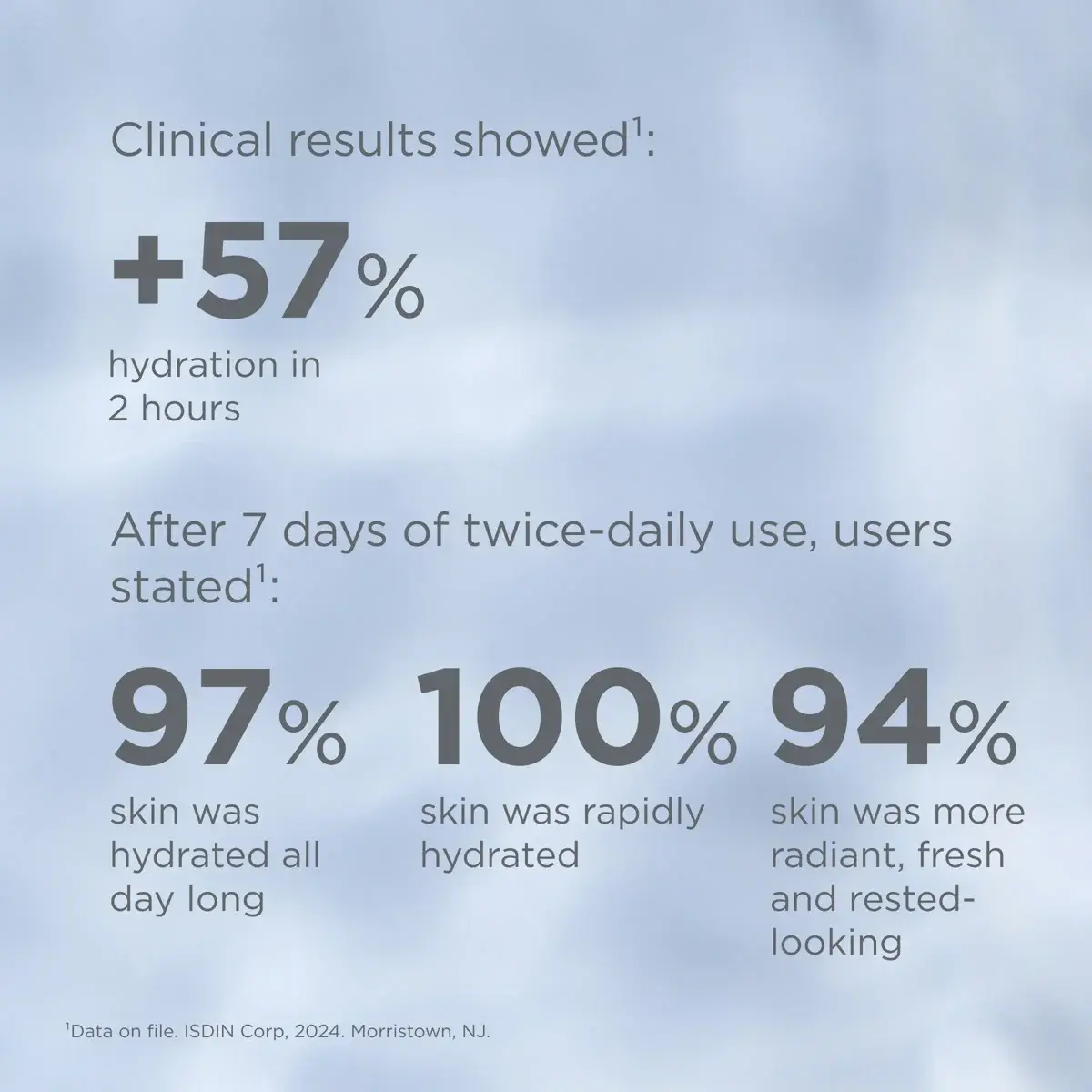 ISDINCEUTICS Hyaluronic Moisture Cream 50g –Normal to Dry Skin - Image 7