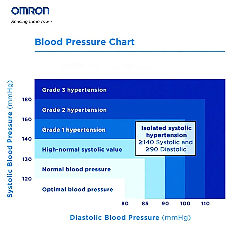 Omron M2 Intelli IT Blood Pressure Monitor - Image 7
