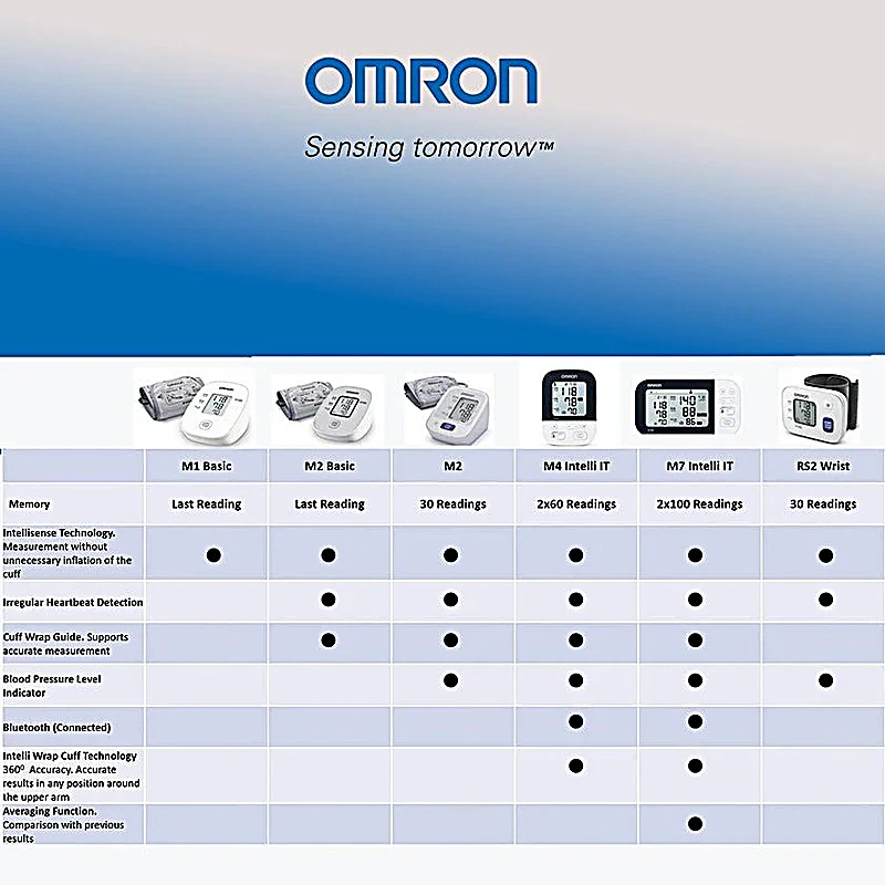 Omron RS2 Blood Pressure Monitor Wrist - Image 3