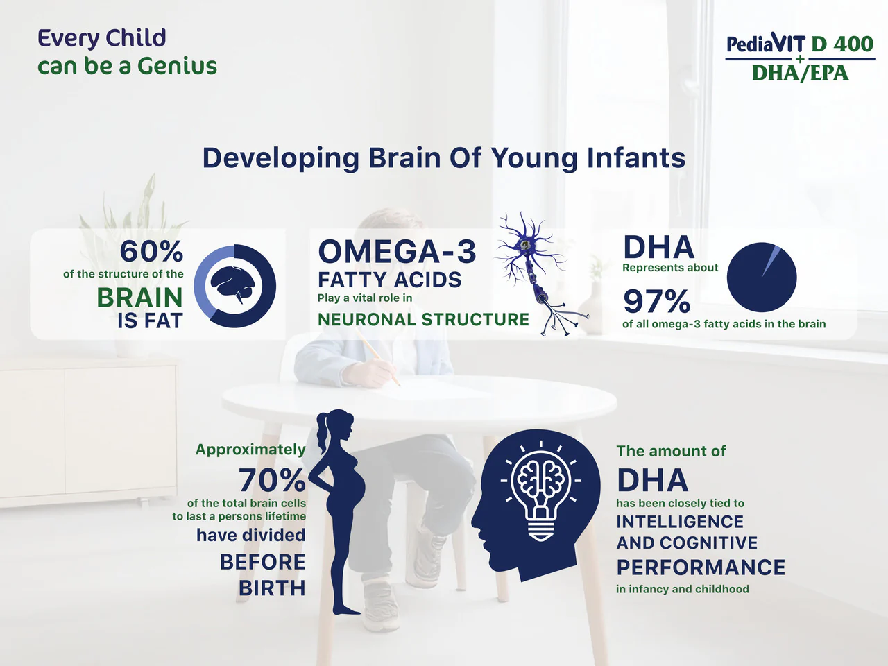 Pediavit D 400 + DHA/EPA Drops 30ml - Image 3